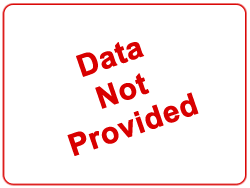 Data  not provided by College Board